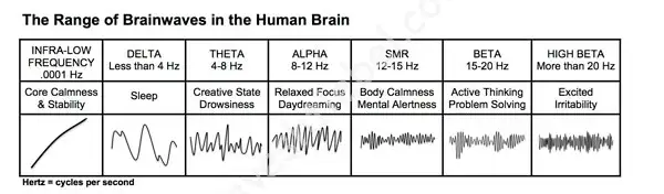 range-of-brainwaves-chart.jpg range-of-brainwaves-chart.jpg
